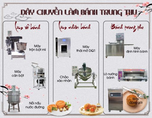 Dây chuyền máy móc thiết bị làm bánh trung thu An Việt