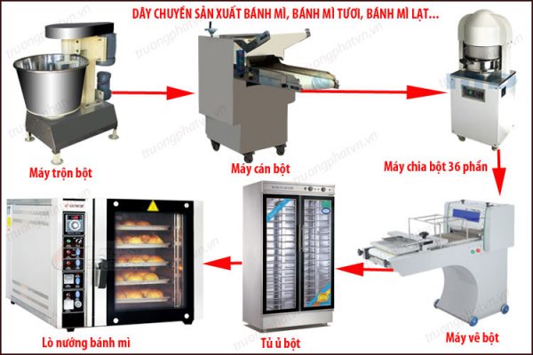 Dây chuyền máy móc thiết bị làm bánh mì
